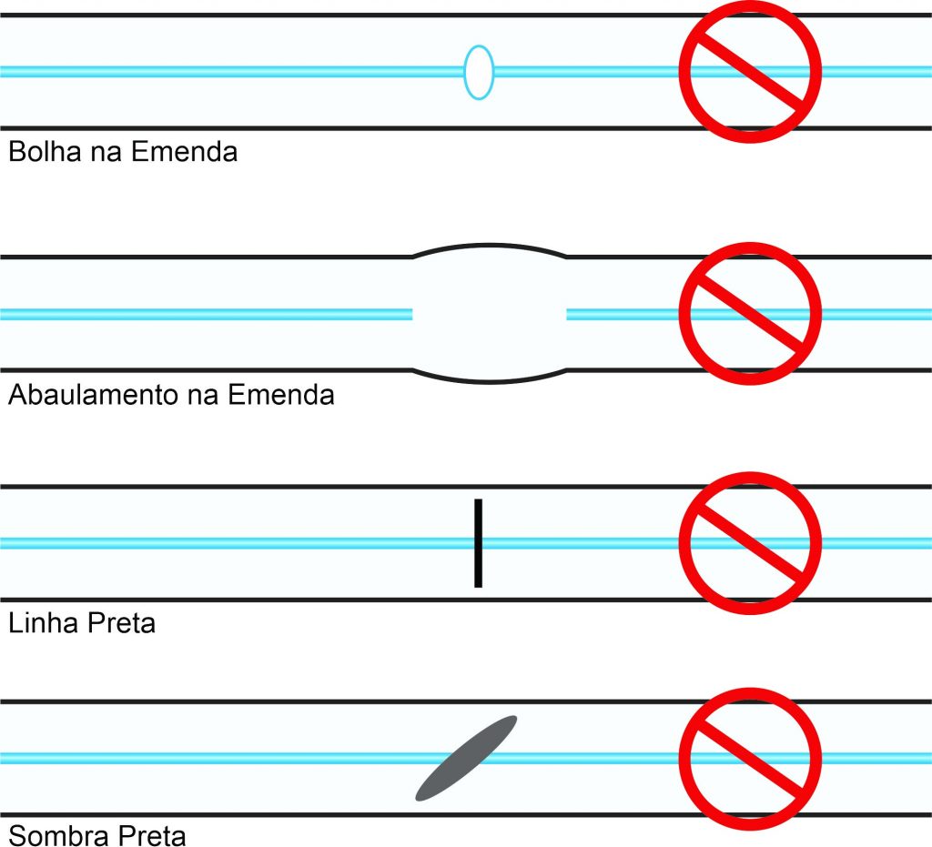 Emendas Inaceitáveis - Utilização e Manutenção de Máquinas de Fusão
